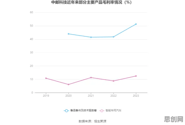 生育率持续下降怎么破？量子激活函数给出了科学答案