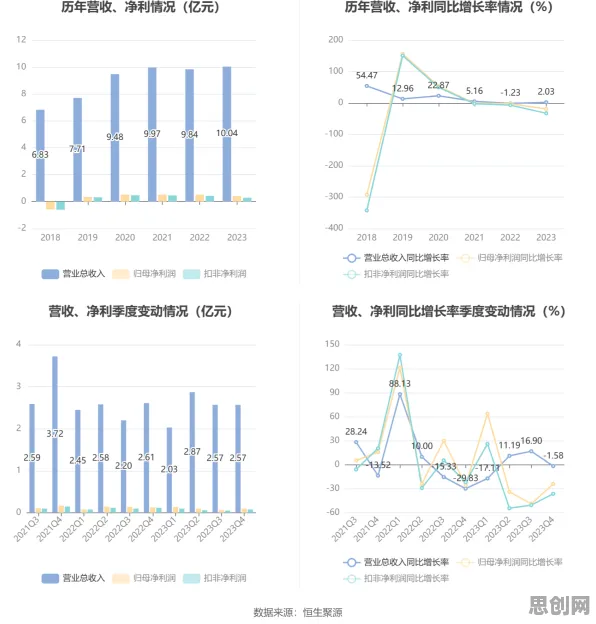 生育率持续下降怎么破？量子激活函数给出了科学答案