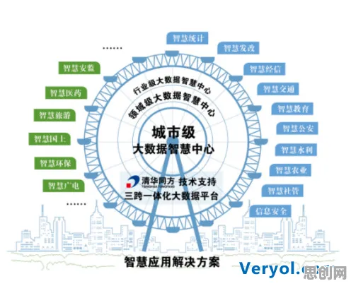 智慧城市建设，5大个智能安防系统知识点帮你看清真相