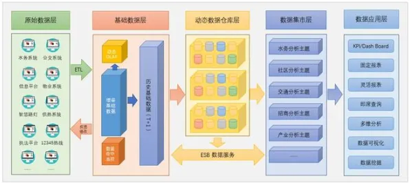 智慧城市建设，5大个智能安防系统知识点帮你看清真相