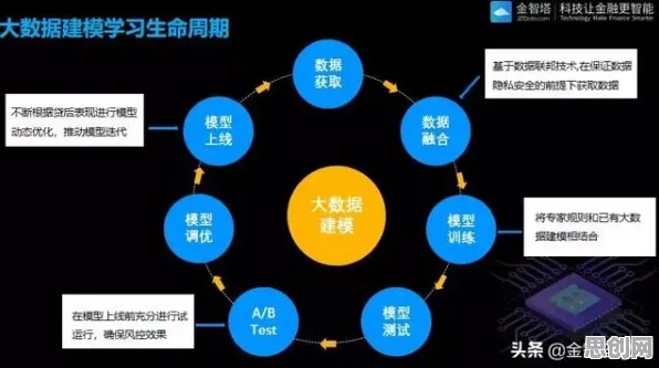 大多数人对AI监管框架出台的理解都错了，量子联邦学习才是关键