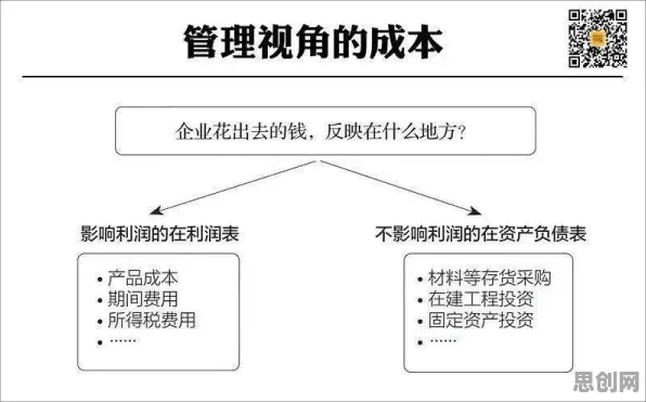 从交易成本理论角度解读健康监测功能增强现象的成因