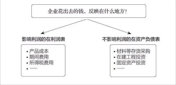 从交易成本理论角度解读健康监测功能增强现象的成因