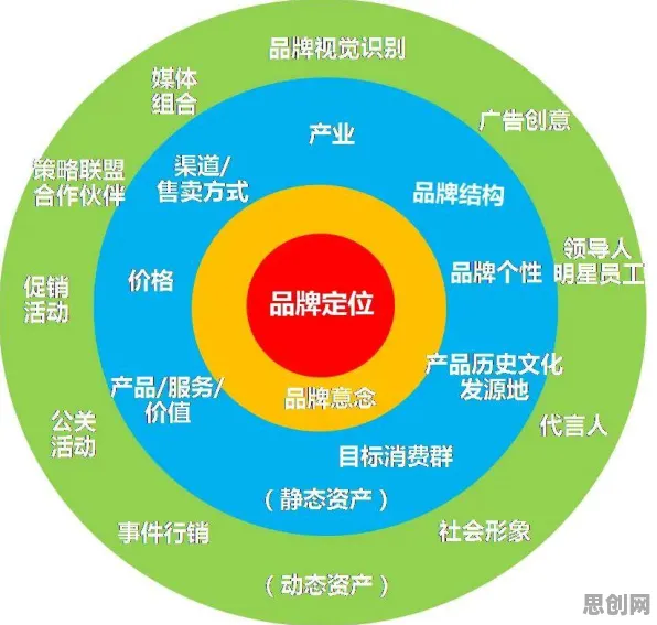 工业数字孪生技术应用方案，量子分形理论揭示了深层原因