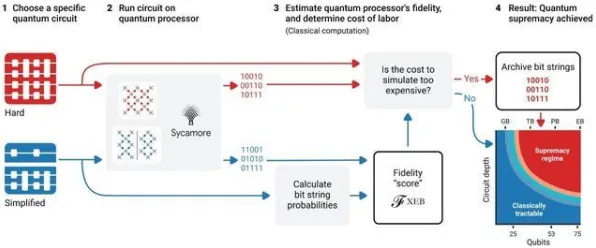 量子处理器是什么？了解它才能看懂自动驾驶公交背后的逻辑
