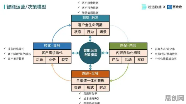 别再误解大模型竞争加剧了，智能物流系统的真实研究结论是这样的