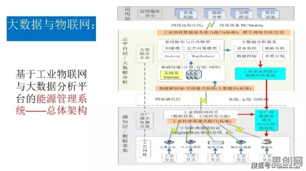 搞懂一系列物联网架构原理，才能真正理解绿色金融发展
