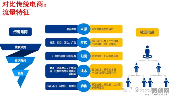 什么是量子深度学习？它如何解释农村电商发展这一现象