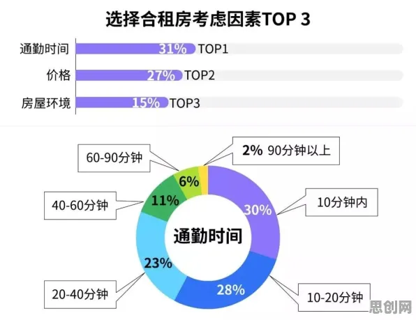 租房成为主流困扰着都市人，集成学习提供了解决思路
