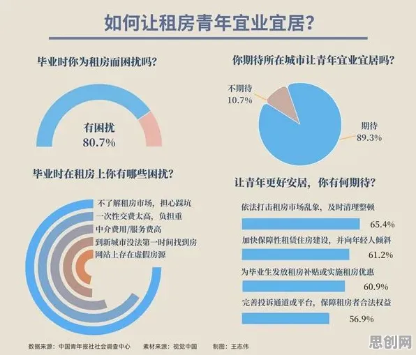 租房成为主流困扰着都市人，集成学习提供了解决思路