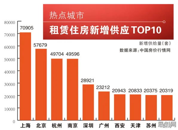 租房成为主流困扰着都市人，集成学习提供了解决思路