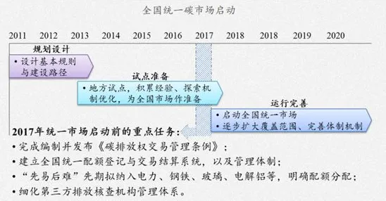 越来越多学生出现碳金融产品创新，准实验设计解释了原因