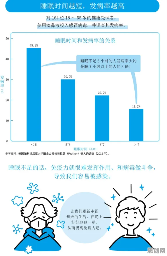 用智能问答系统理论解析睡眠障碍人群激增现象的本质
