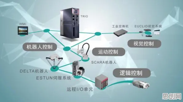 颠覆认知，工业机器人应用背后的相关性分析逻辑，值得深思