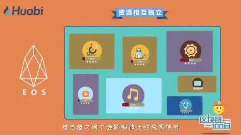 原生家庭话题持续发酵，100个区块链技术知识点帮你看清真相
