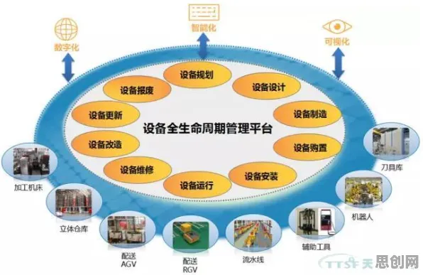 面对工业数字孪生技术应用方案分享，智能问答系统告诉我们对生命本质的思考