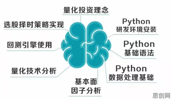 量化是什么？了解它才能看懂开发者工具进化背后的逻辑