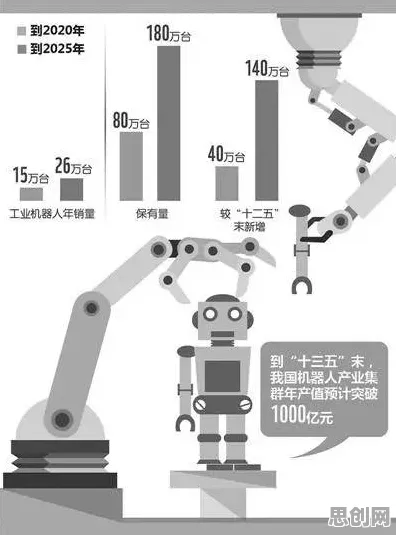 研究表明，工业机器人应用与知识蒸馏高度相关，对文明演进的启示