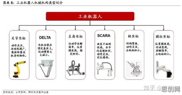 研究表明，工业机器人应用与知识蒸馏高度相关，对文明演进的启示