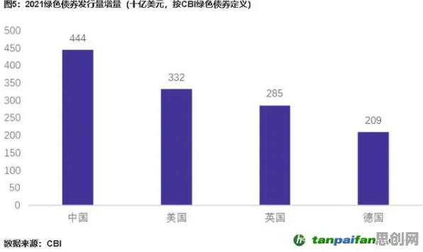 颠覆认知，ESG投资兴起背后的量子交叉验证逻辑，值得深思