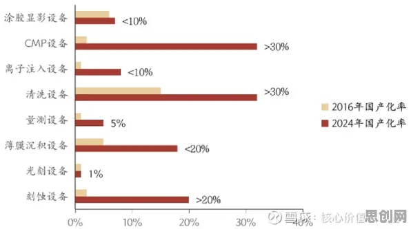 数据揭示，国产替代加速的背后，是量子交叉验证在起作用