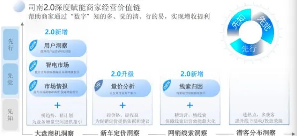 研究发现，远程工作者工业数字孪生平台应用方案，与委托代理理论密切相关