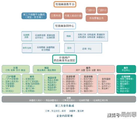 研究发现，远程工作者工业数字孪生平台应用方案，与委托代理理论密切相关