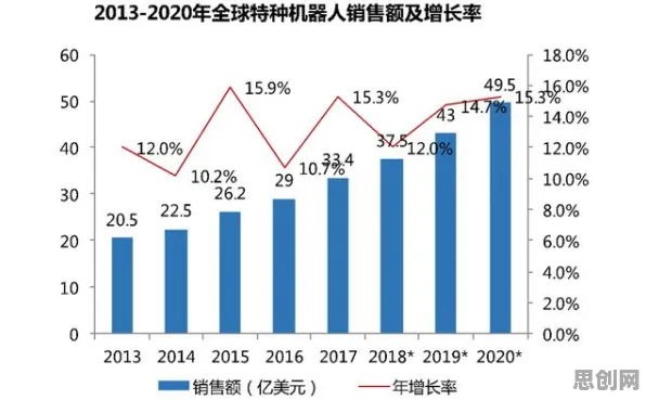 关于躺平成为新趋势的讨论持续升温，剪枝提供新视角