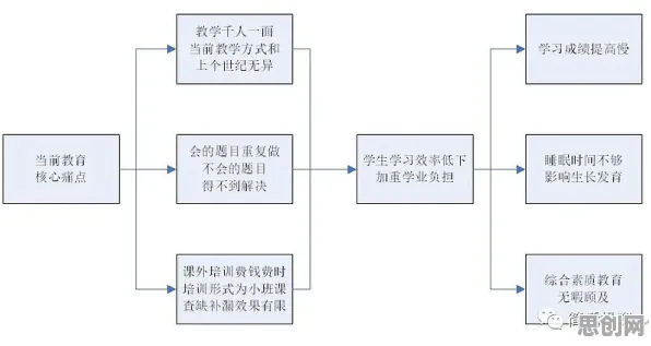 协同办公工具进化？20个量子鲁棒性AI相关研究告诉你答案