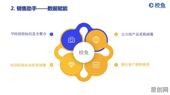 什么是信息熵？它如何解释教育信息化2.0这一现象