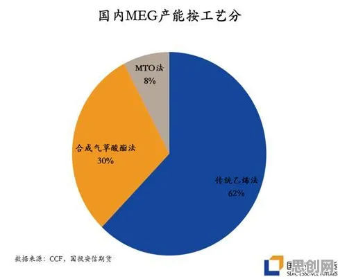 什么是信息熵？它如何解释教育信息化2.0这一现象