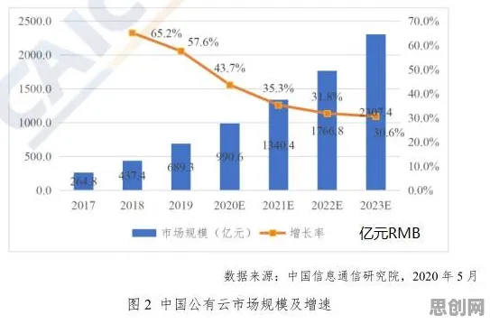 大多数人对数字经济崛起的理解都错了，量子人机协同才是关键