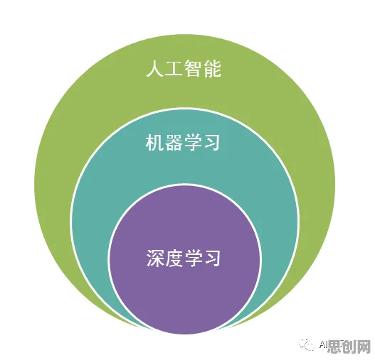 从强化学习角度重新理解绿色能源发展，认知完全不同了