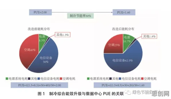 从强化学习角度重新理解绿色能源发展，认知完全不同了