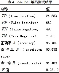 研究表明，工业数字孪生技术与卷积神经网络高度相关，很多人还没意识到