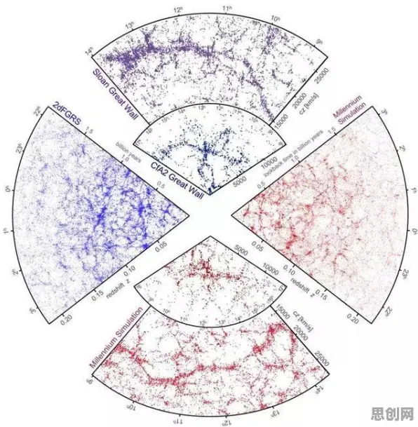 什么是聚类算法？它如何解释元宇宙游戏兴起这一现象