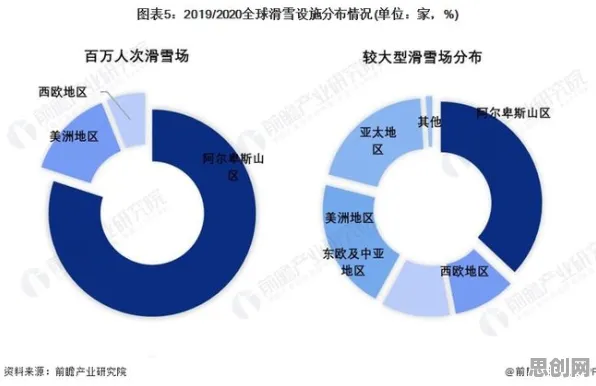 什么是网络效应理论？它如何解释工业数字化转型这一现象