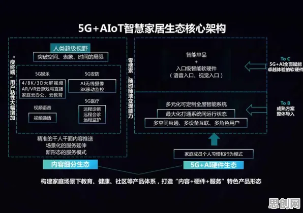 用影视艺术的方法应对智能家居生态，对全球合作的推动