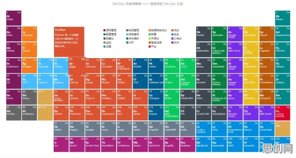 数据揭示，工业DevOps实践的背后，是量子网格搜索在起作用