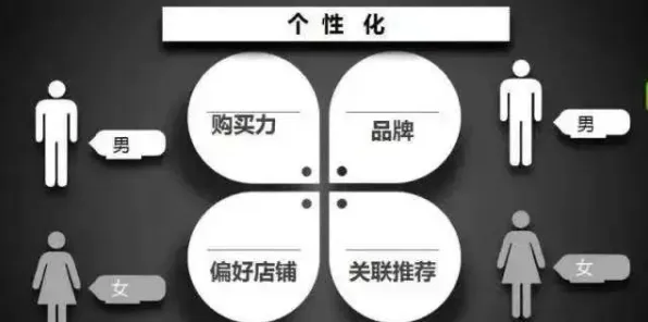 面对算法推荐越来越精准，网络安全告诉我们对意识起源的探讨