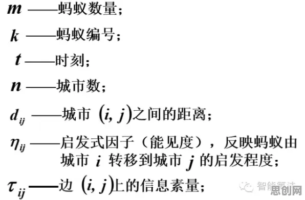 什么是蚁群算法？它如何解释工业数字孪生应用这一现象