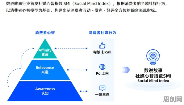 研究表明，数字藏品降温与心流状态高度相关，改变从认知开始