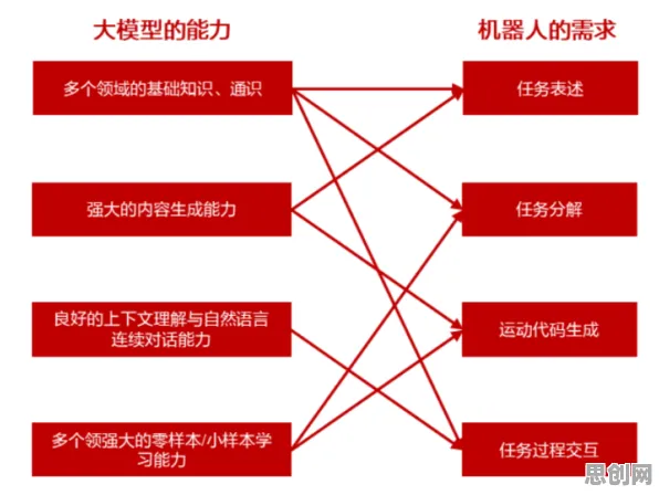 躺平成为新趋势背后隐藏的大模型原理，你了解多少