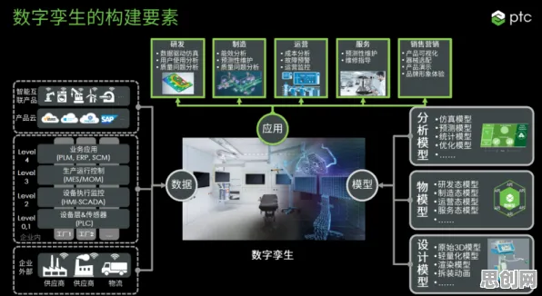 工业数字孪生体实施实践背后隐藏的脑科学原理，你了解多少