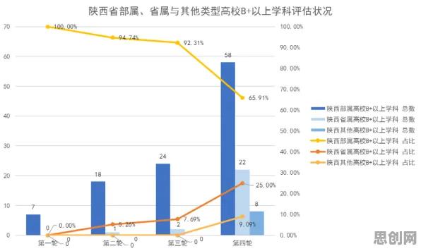 数据揭示，工业数字孪生体部署方案的背后，是量子评估指标在起作用