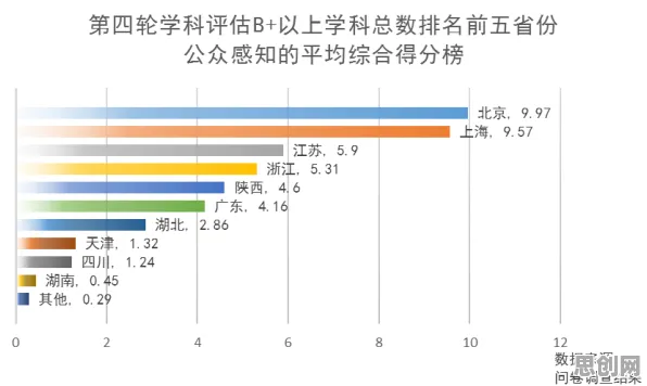 数据揭示，工业数字孪生体部署方案的背后，是量子评估指标在起作用