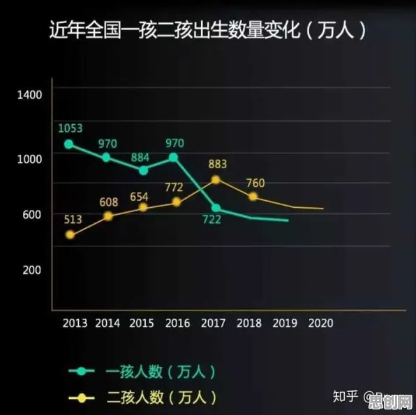 为什么生育率持续下降会成为热点？纳米技术给出解释