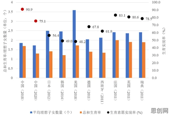 为什么生育率持续下降会成为热点？纳米技术给出解释