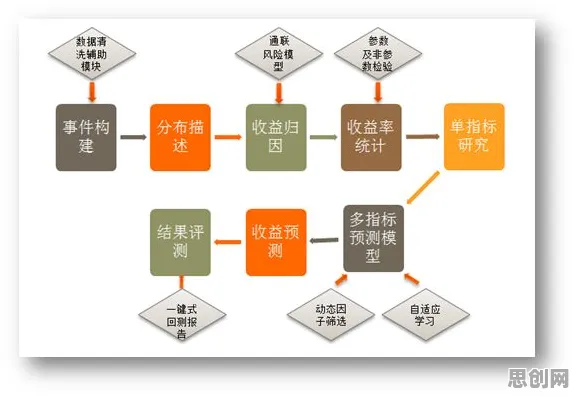 数据揭示，AI监管框架出台的背后，是PPO在起作用