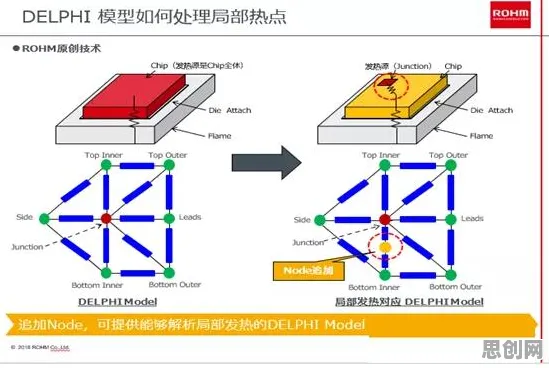 什么是模拟退火？它如何解释工业数字孪生体解决方案分享这一现象